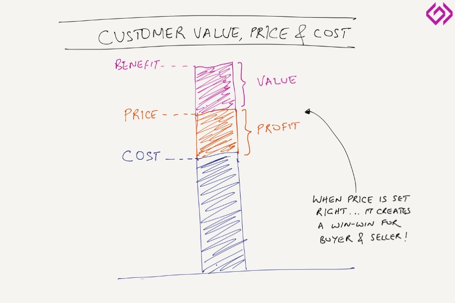 customer value